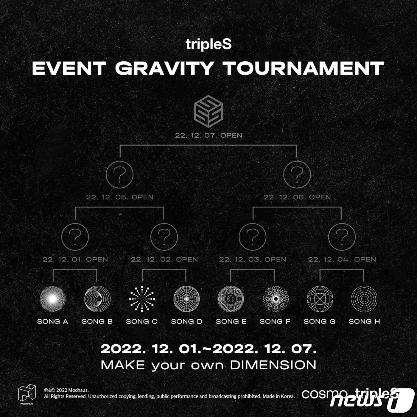 본문 이미지 - 트리플에스의 타이틀곡을 토너먼트 방식으로 선정하는 투표 &#39;이벤트 그래비티&#39;. 모드하우스 제공