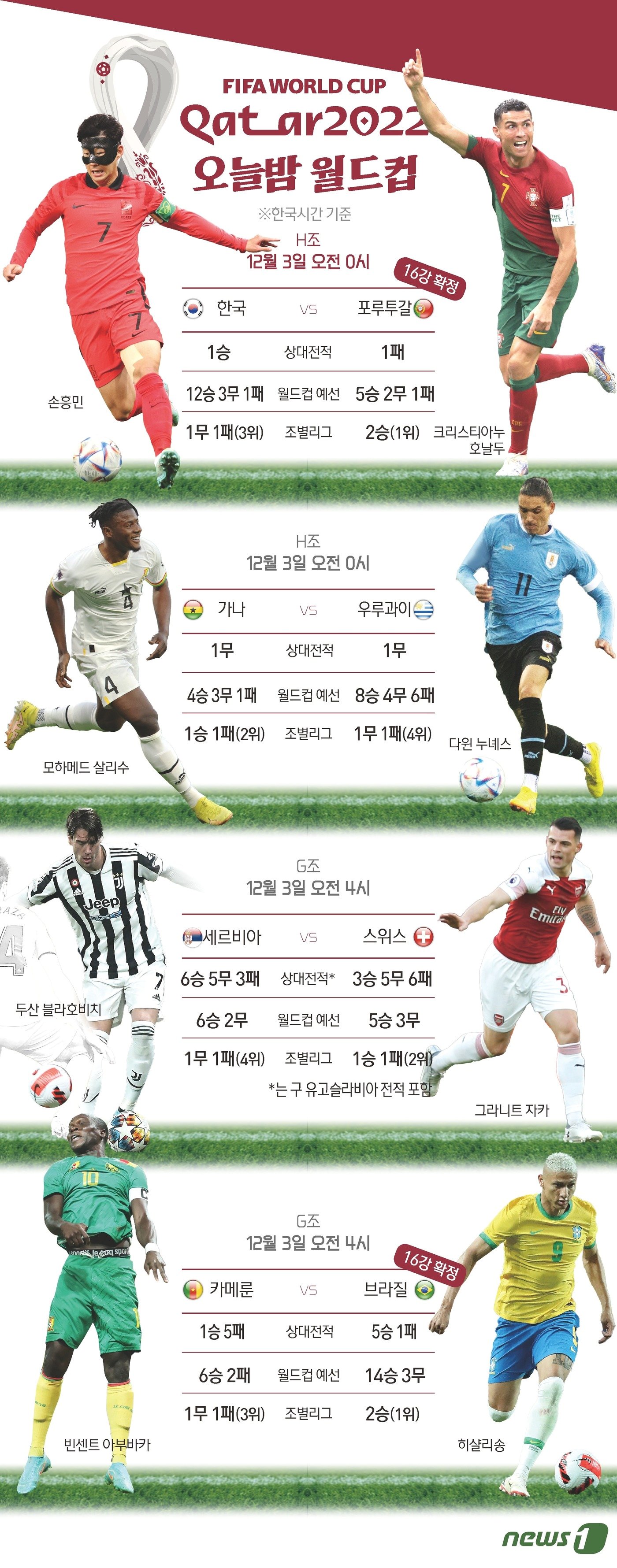 본문 이미지 - ⓒ News1 김초희 디자이너