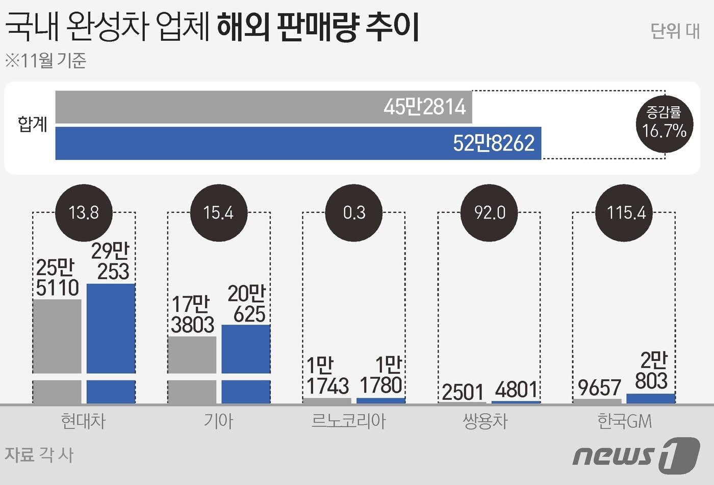 본문 이미지 - ⓒ News1 이지원 디자이너