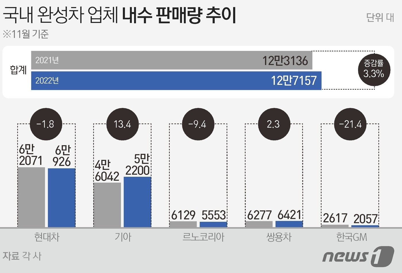 본문 이미지 - ⓒ News1 이지원 디자이너