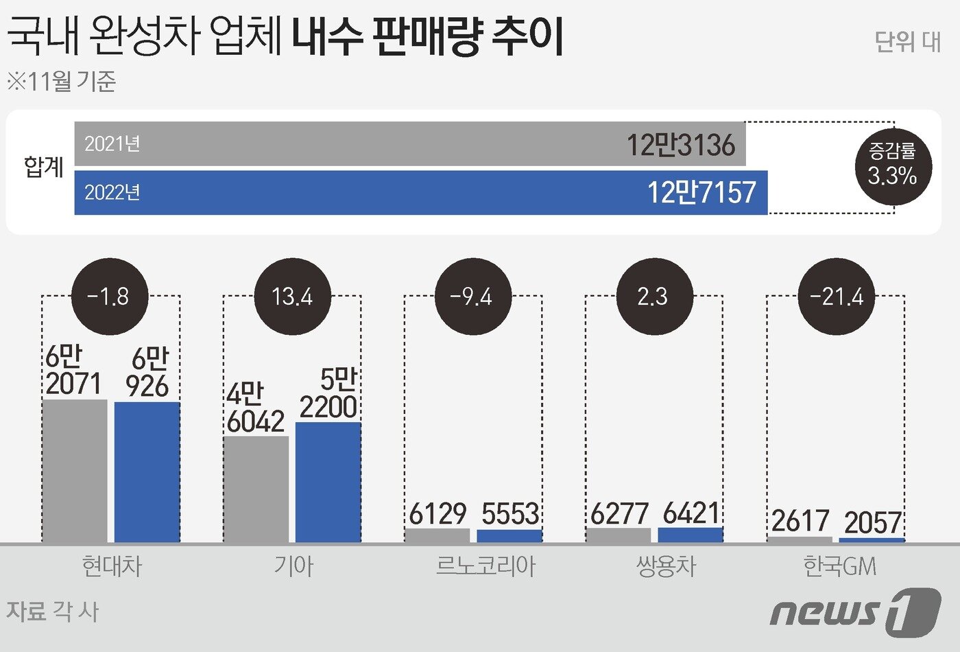 ⓒ News1 이지원 디자이너