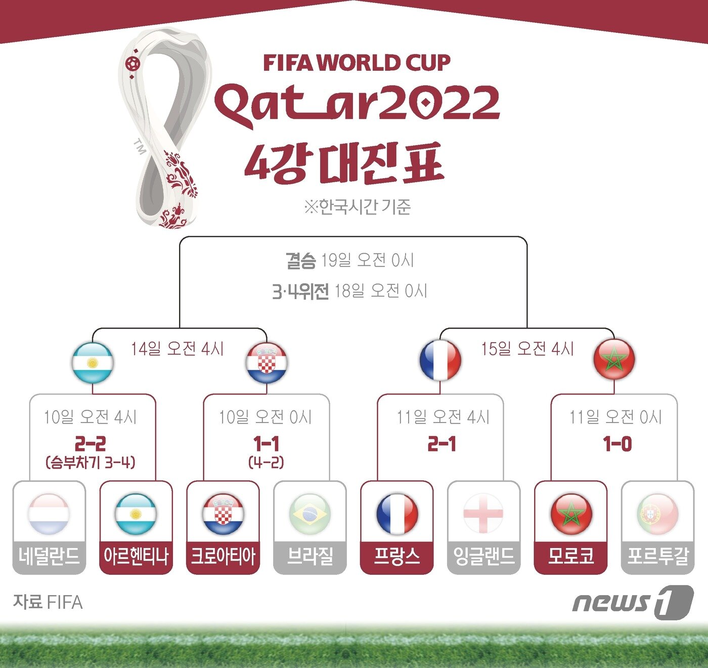 본문 이미지 - ⓒ News1 윤주희 디자이너