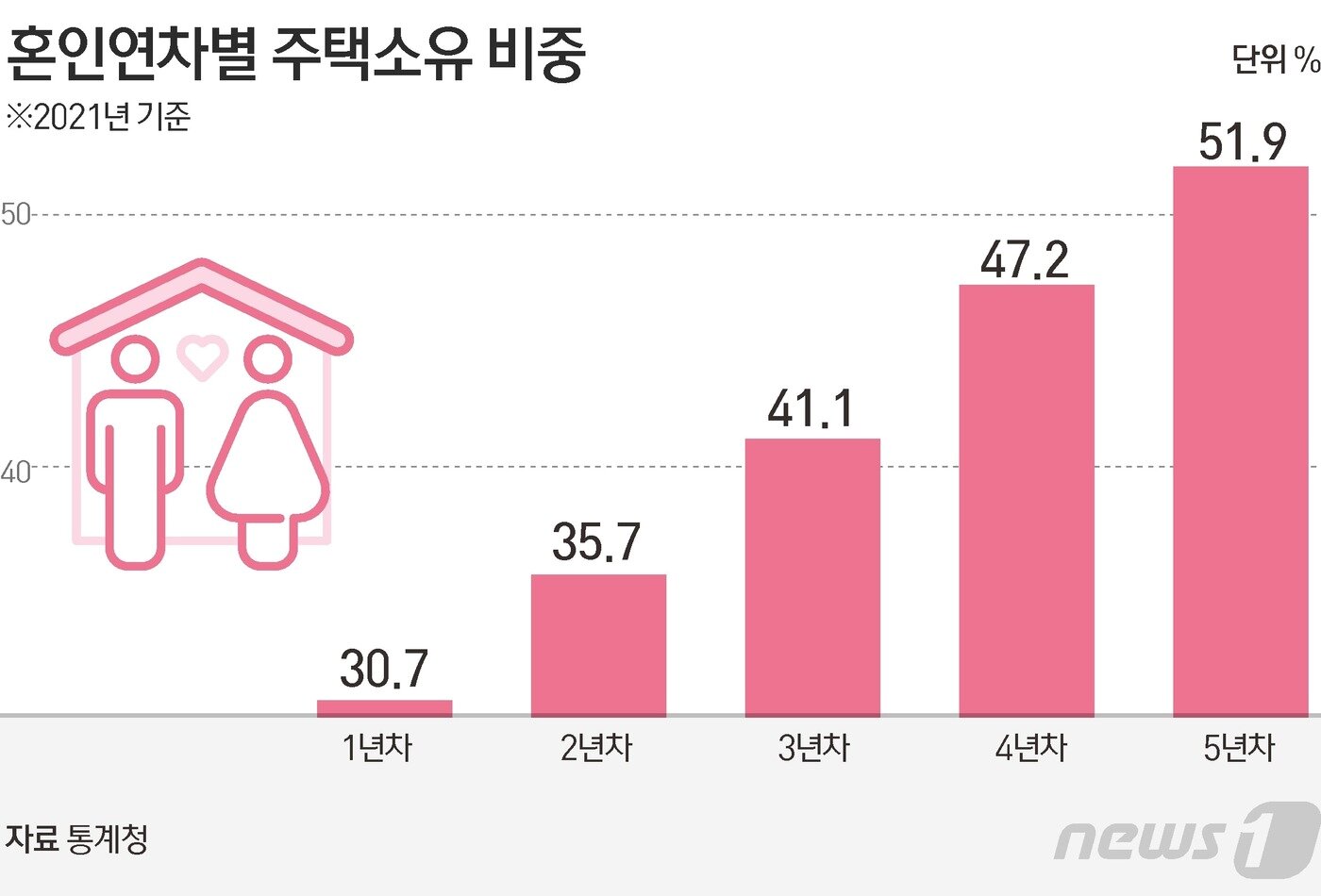 본문 이미지 - ⓒ News1 김초희 디자이너