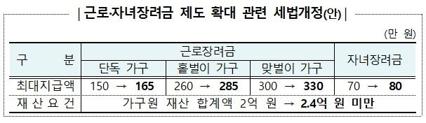 본문 이미지 - (국세청 제공)