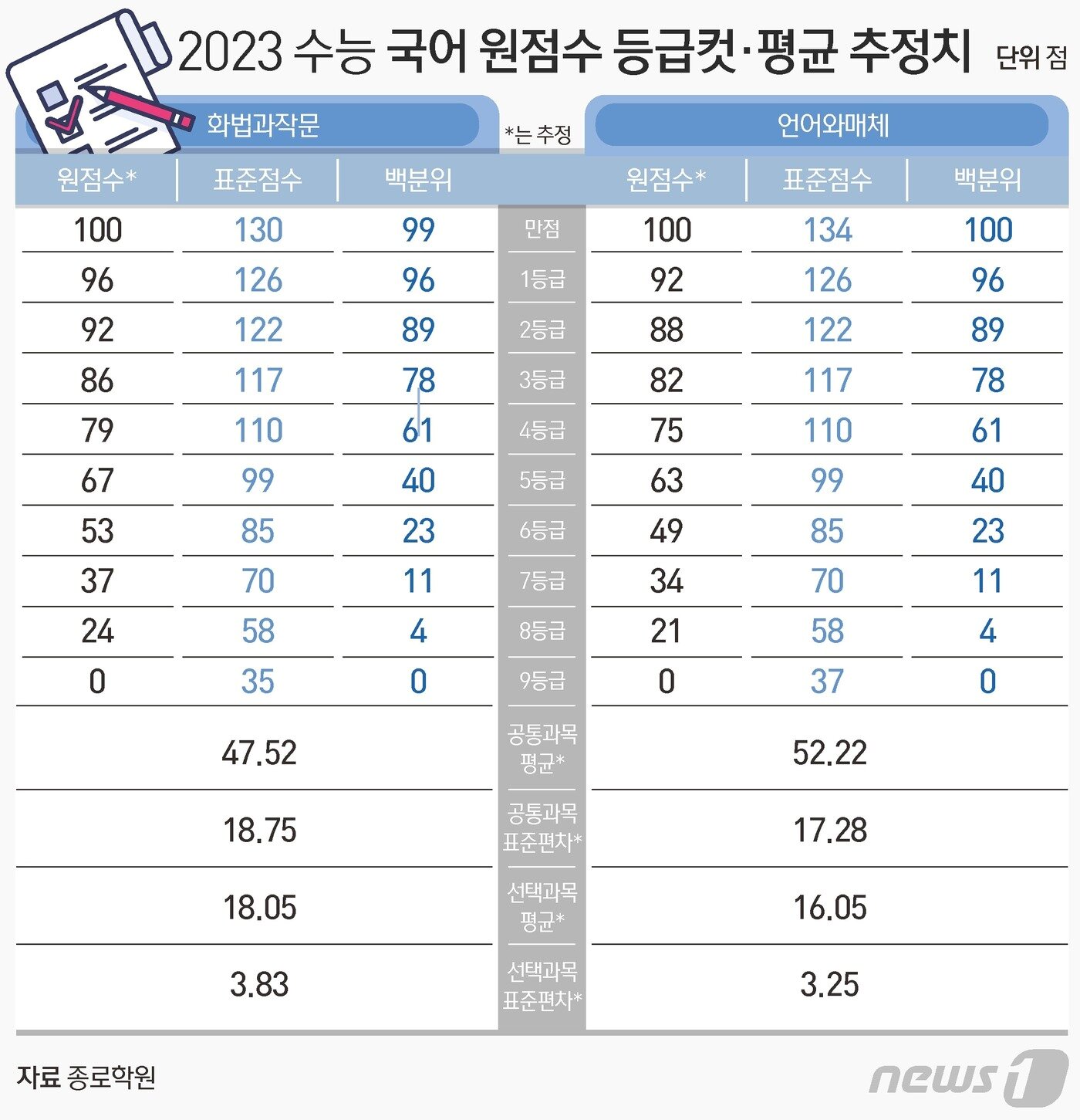 본문 이미지 - ⓒ News1 김초희 디자이너