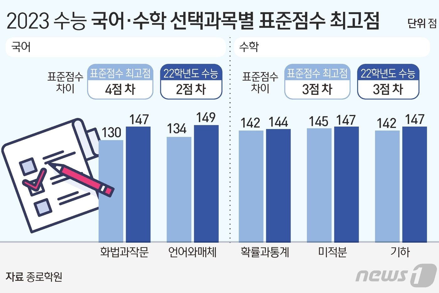 본문 이미지 - ⓒ News1 김초희 디자이너
