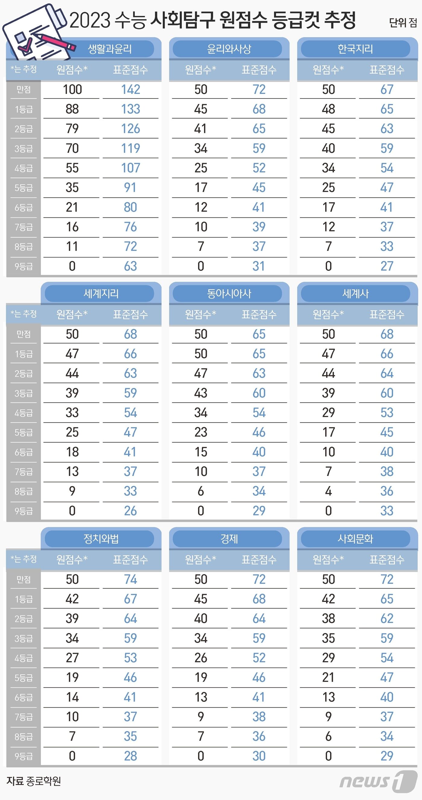 본문 이미지 - ⓒ News1 김초희 디자이너