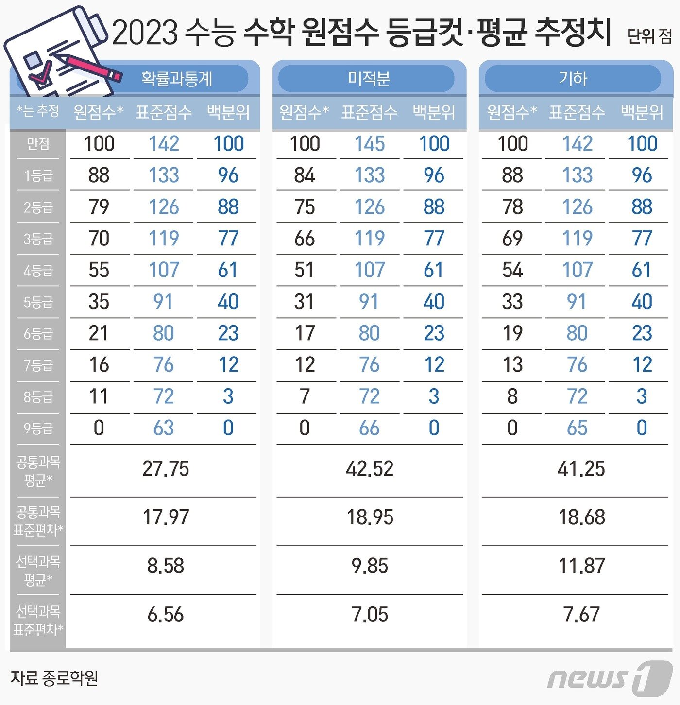 본문 이미지 - ⓒ News1 김초희 디자이너