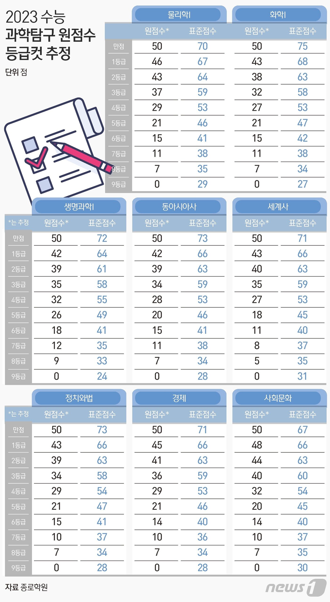 본문 이미지 - ⓒ News1 김초희 디자이너