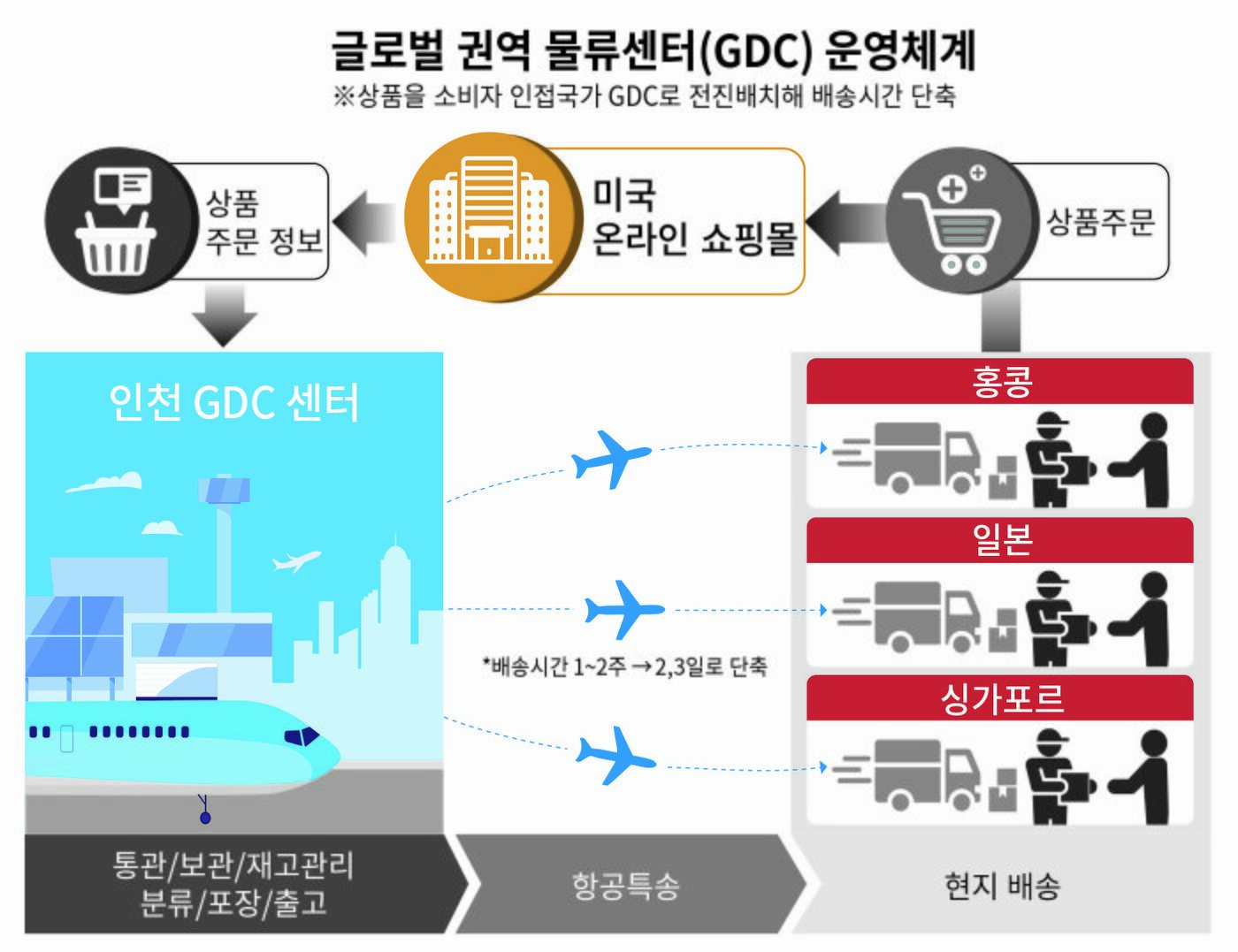 본문 이미지 -  CJ대한통운 제공 