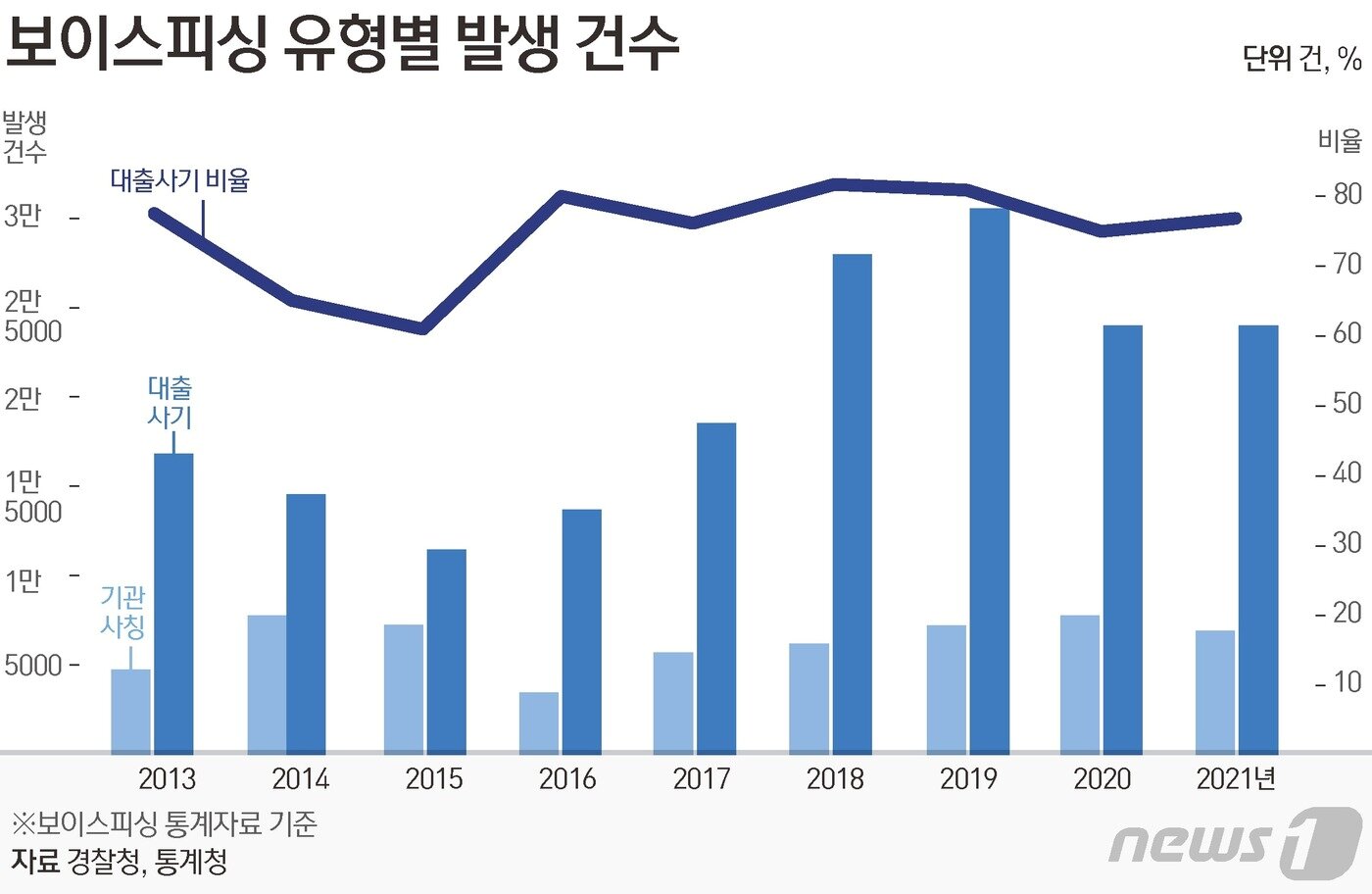 본문 이미지 - ⓒ News1 김초희 디자이너