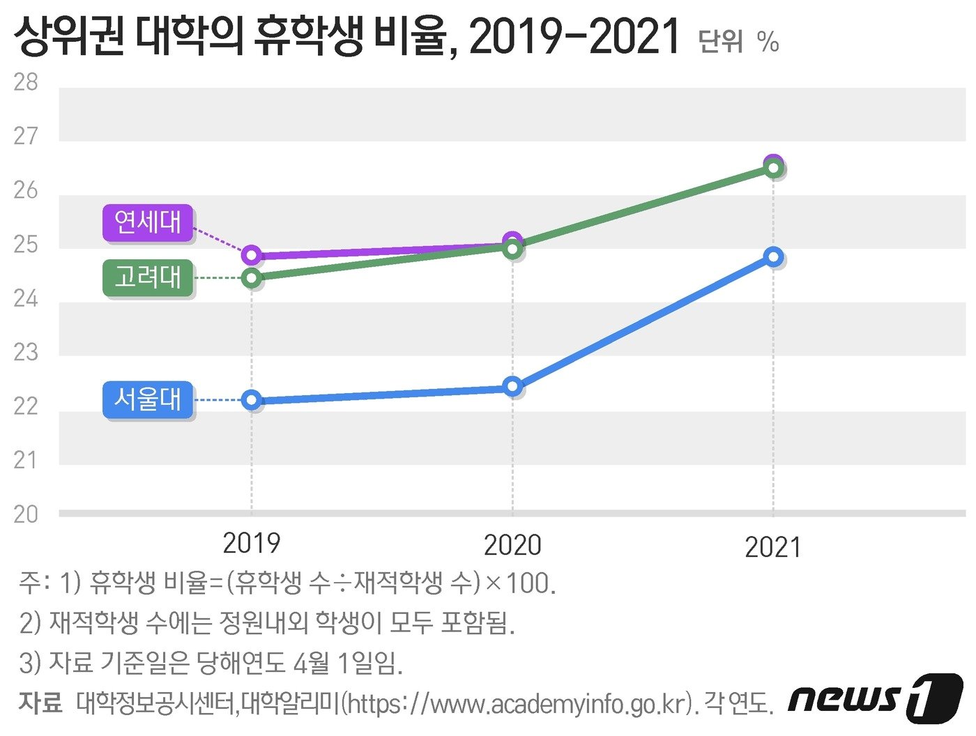 본문 이미지 - ⓒ News1 최수아 디자이너