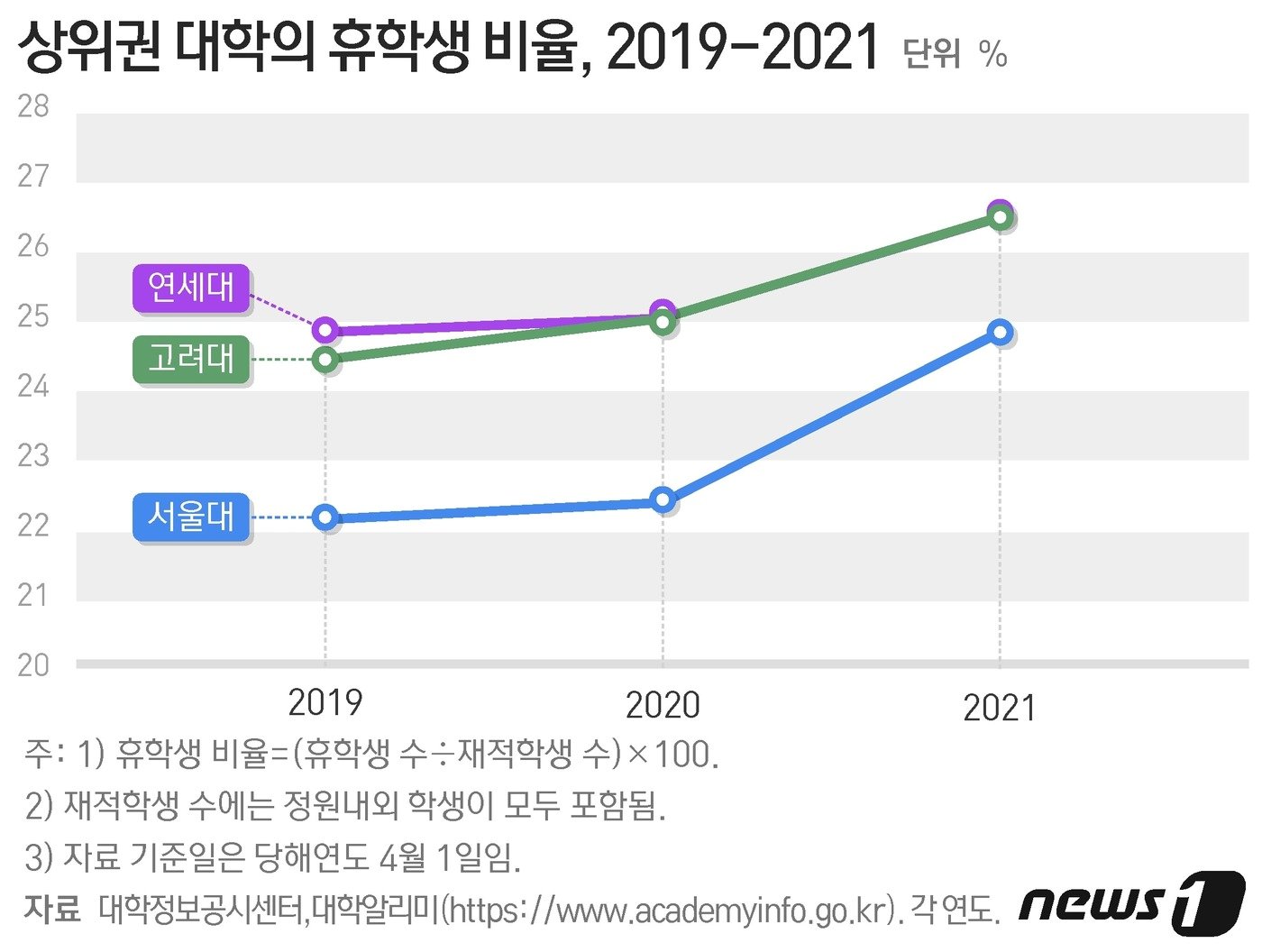 ⓒ News1 최수아 디자이너