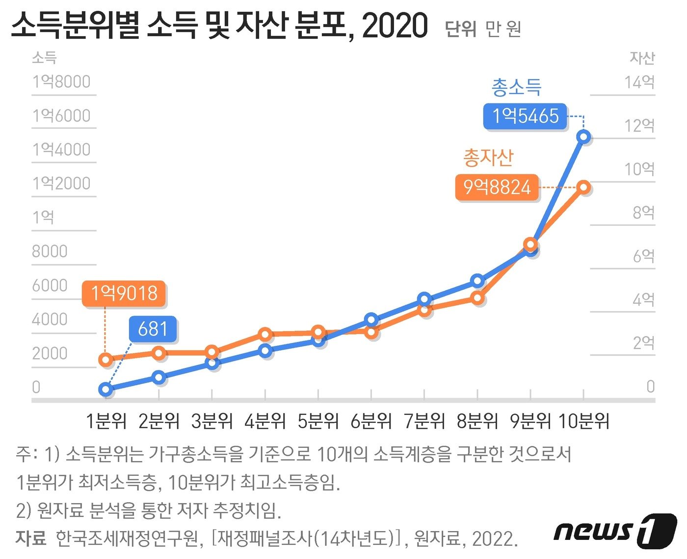 ⓒ News1 최수아 디자이너