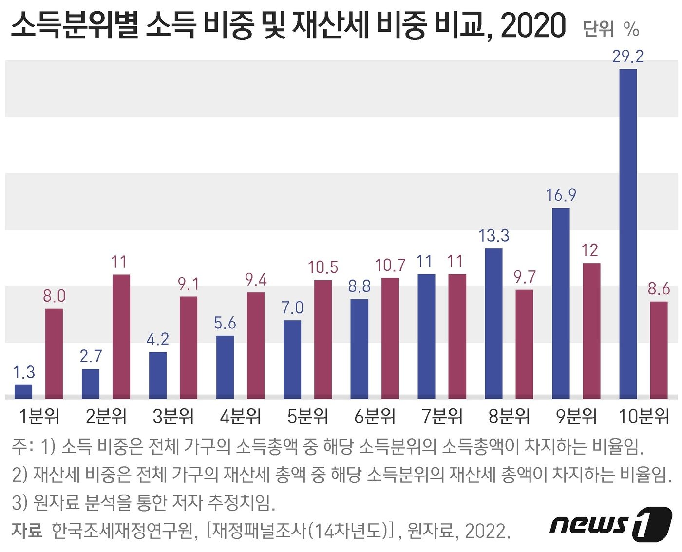 ⓒ News1 최수아 디자이너