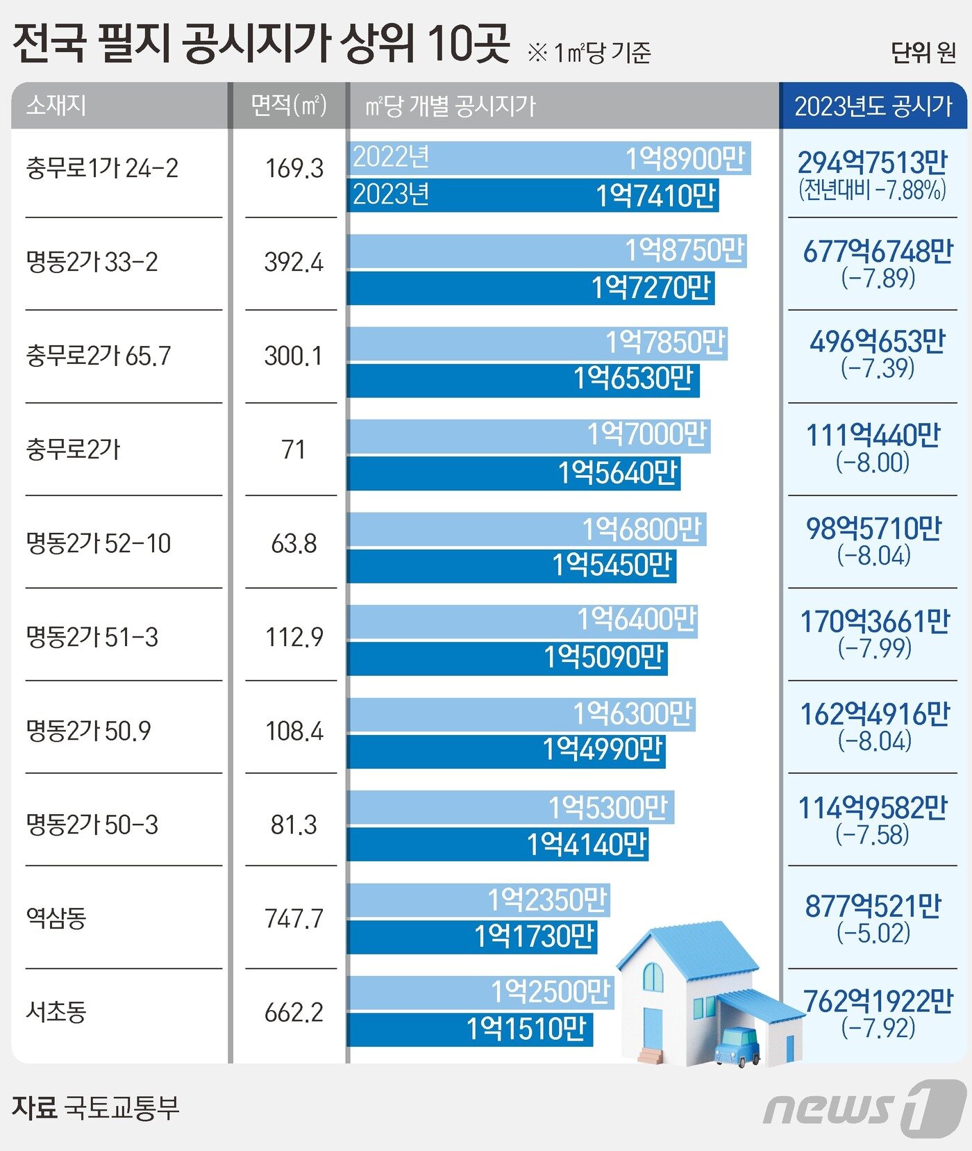 본문 이미지 - ⓒ News1 김초희 디자이너