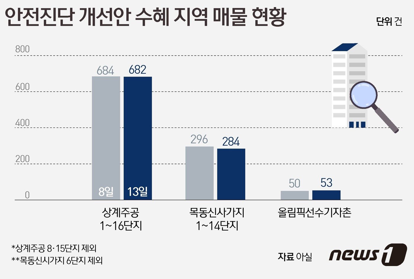 본문 이미지 - ⓒ News1 윤주희 디자이너