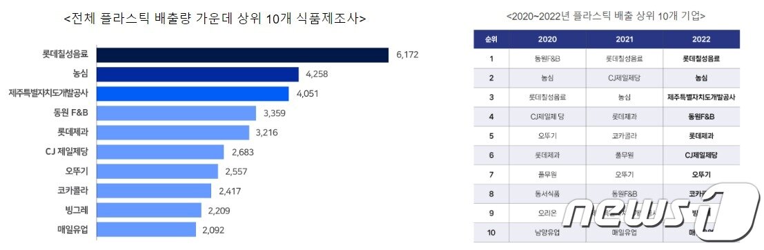 본문 이미지 - 그린피스 제공.ⓒ News1 