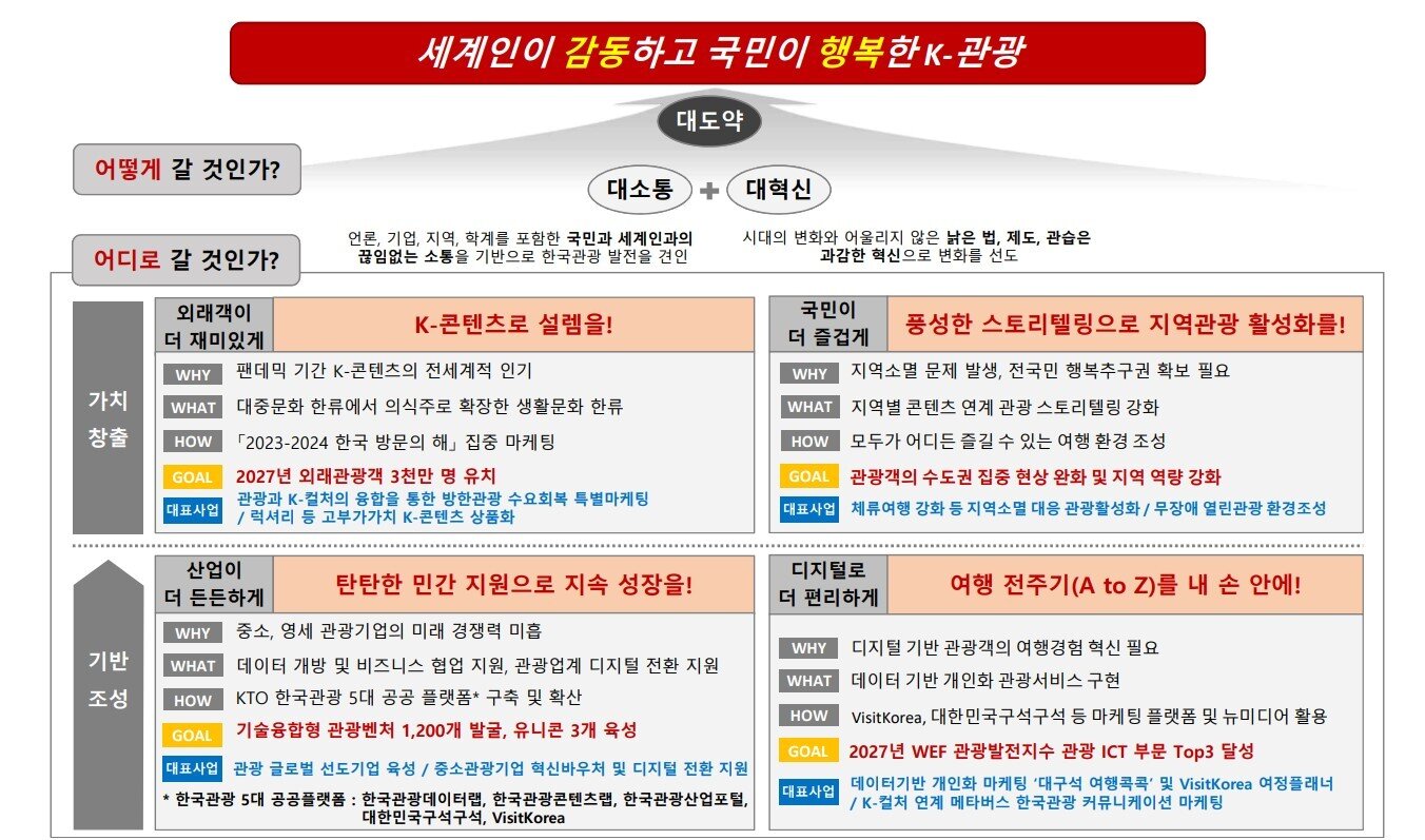 본문 이미지 - 세계인이 감동하고 국민이 행복한 K-관광(한국관광공사 제공)
