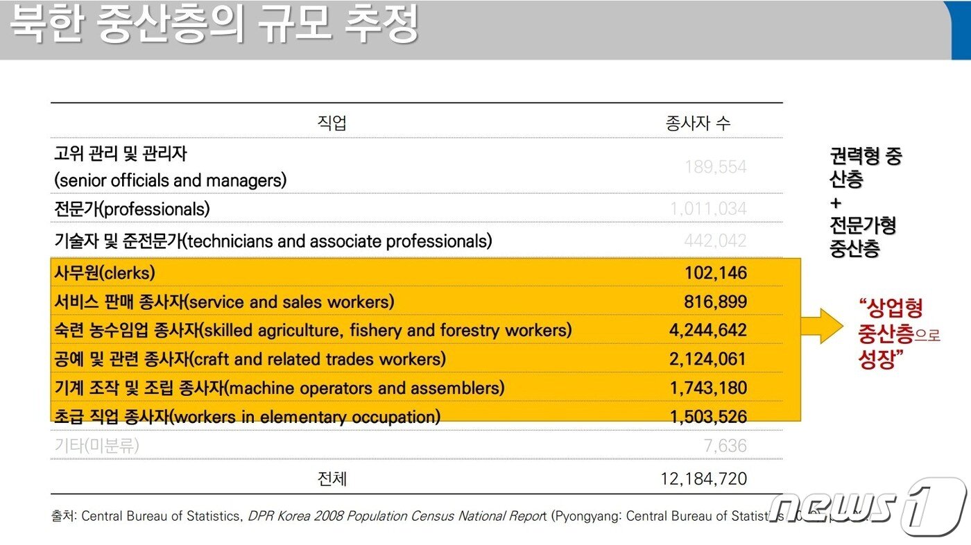 본문 이미지 - 정은미 연구위원 발표 자료 갈무리.