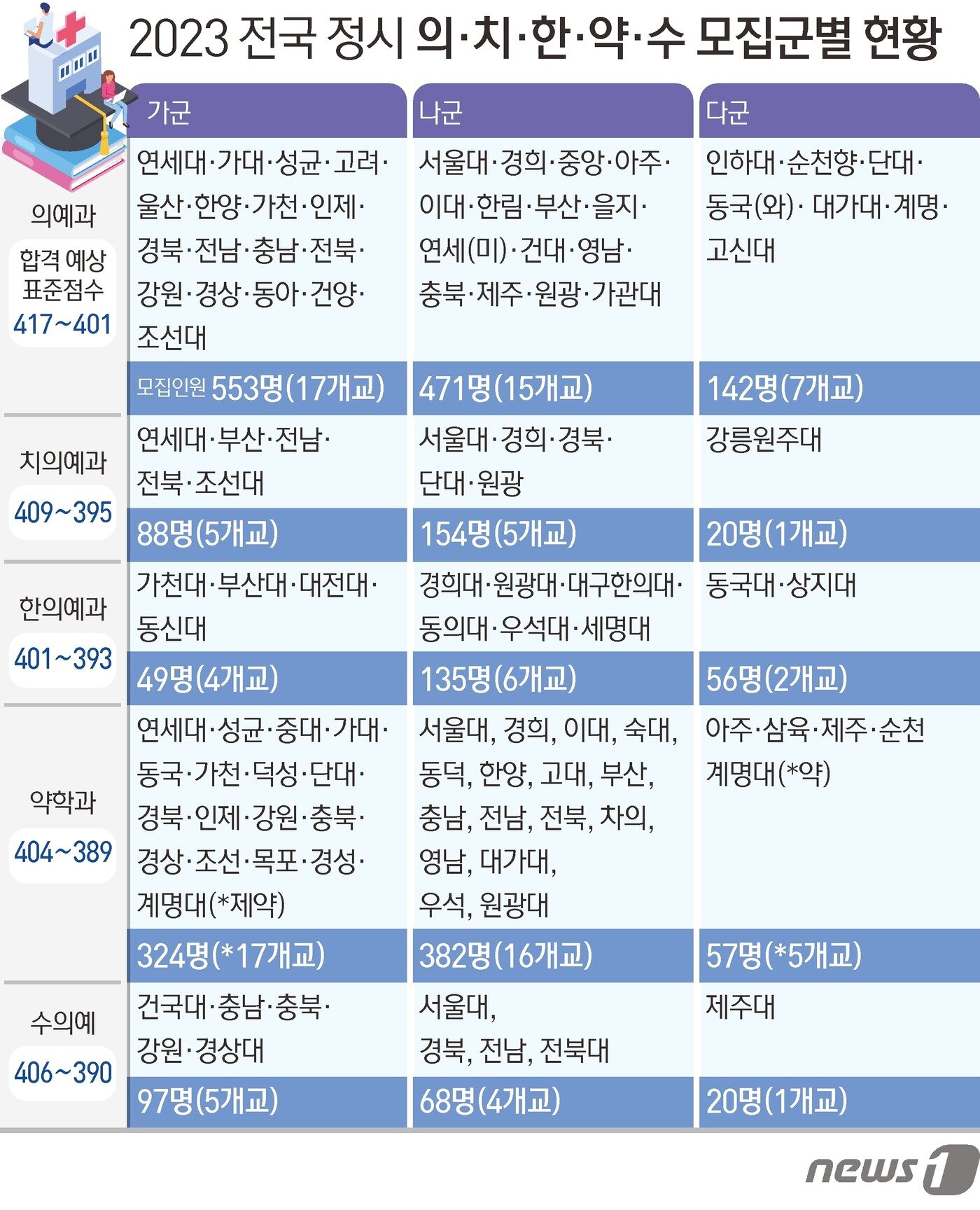 본문 이미지 - ⓒ News1 김초희 디자이너