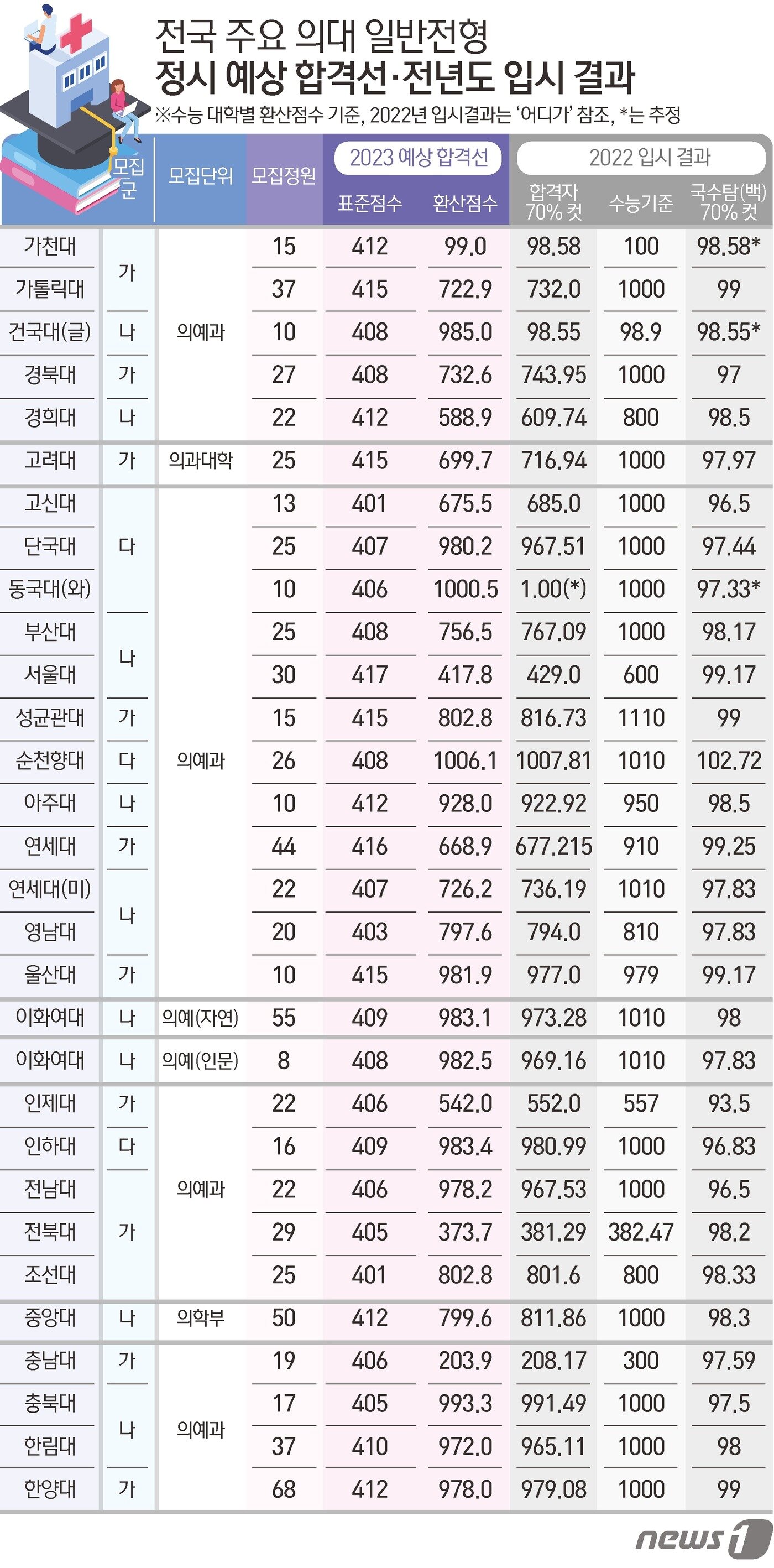 본문 이미지 - ⓒ News1 김초희 디자이너