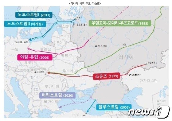 본문 이미지 - 러시아에서 유럽으로 가는 가스관.(외교부 제공)