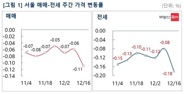 본문 이미지 - 부동산R114 제공