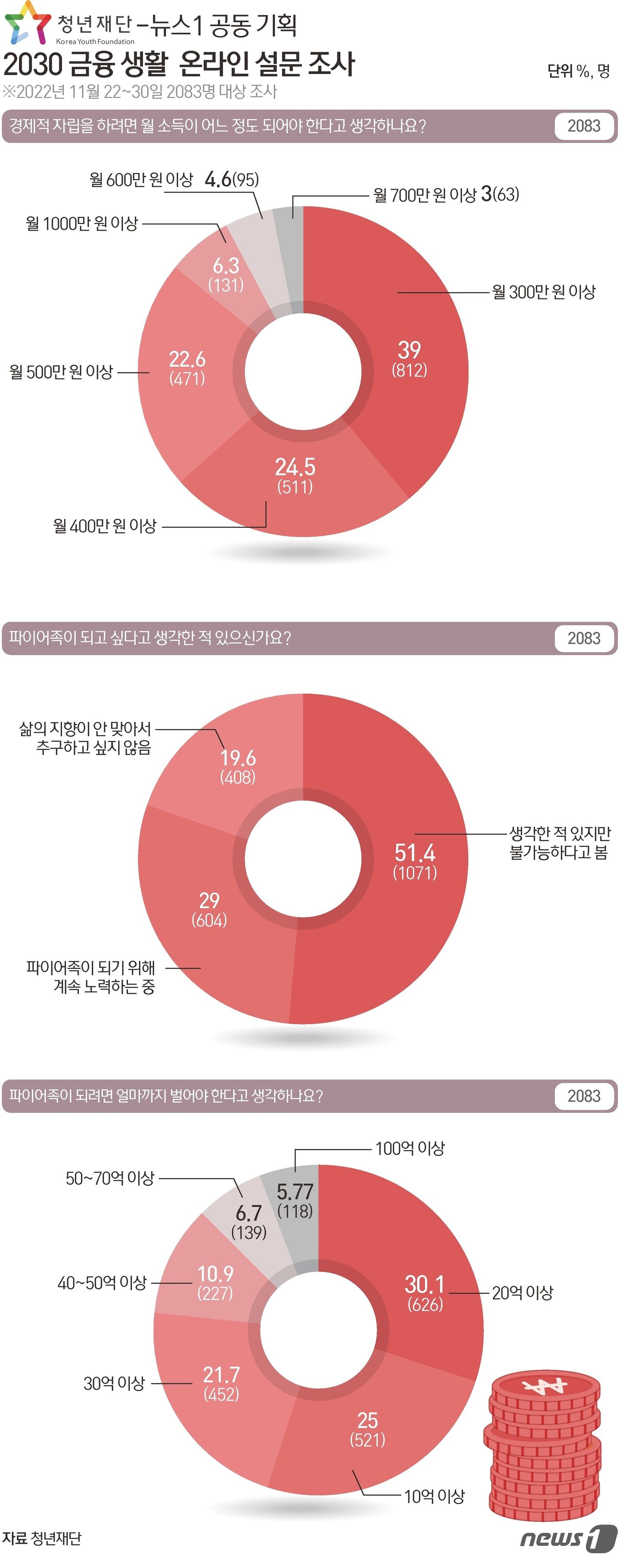 본문 이미지 - ⓒ News1 윤주희 디자이너