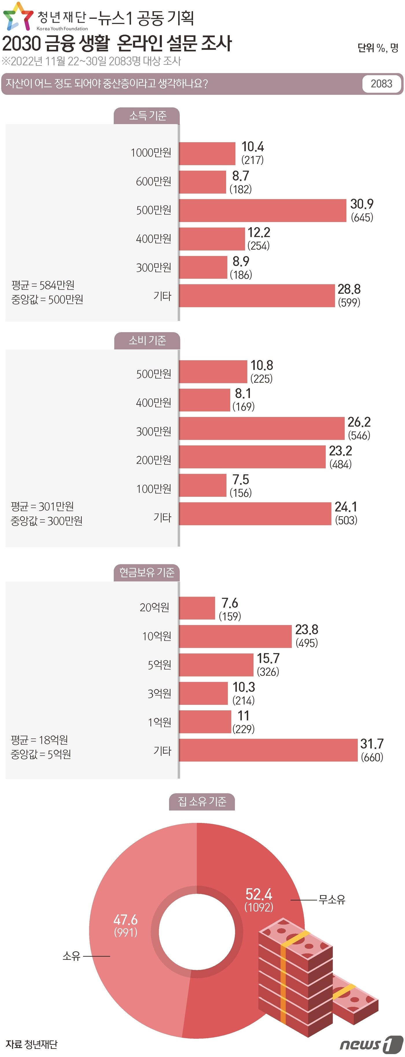 본문 이미지 - ⓒ News1 윤주희 디자이너