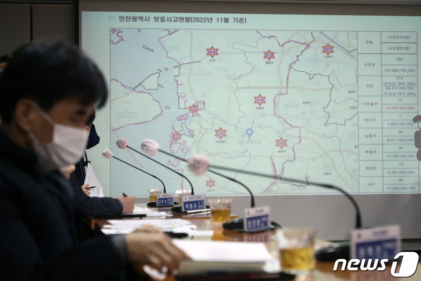 본문 이미지 - 18일 오후 인천 미추홀구청에서 열린 '전세사기 피해 근절을 위한 관계기관 간담회'가 진행되고 있다. 이날 간담회에는 원희룡 국토교통부장관, 유정복 인천시장 등이 참석했다. 2022.12.18/뉴스1 ⓒ News1 황기선 기자