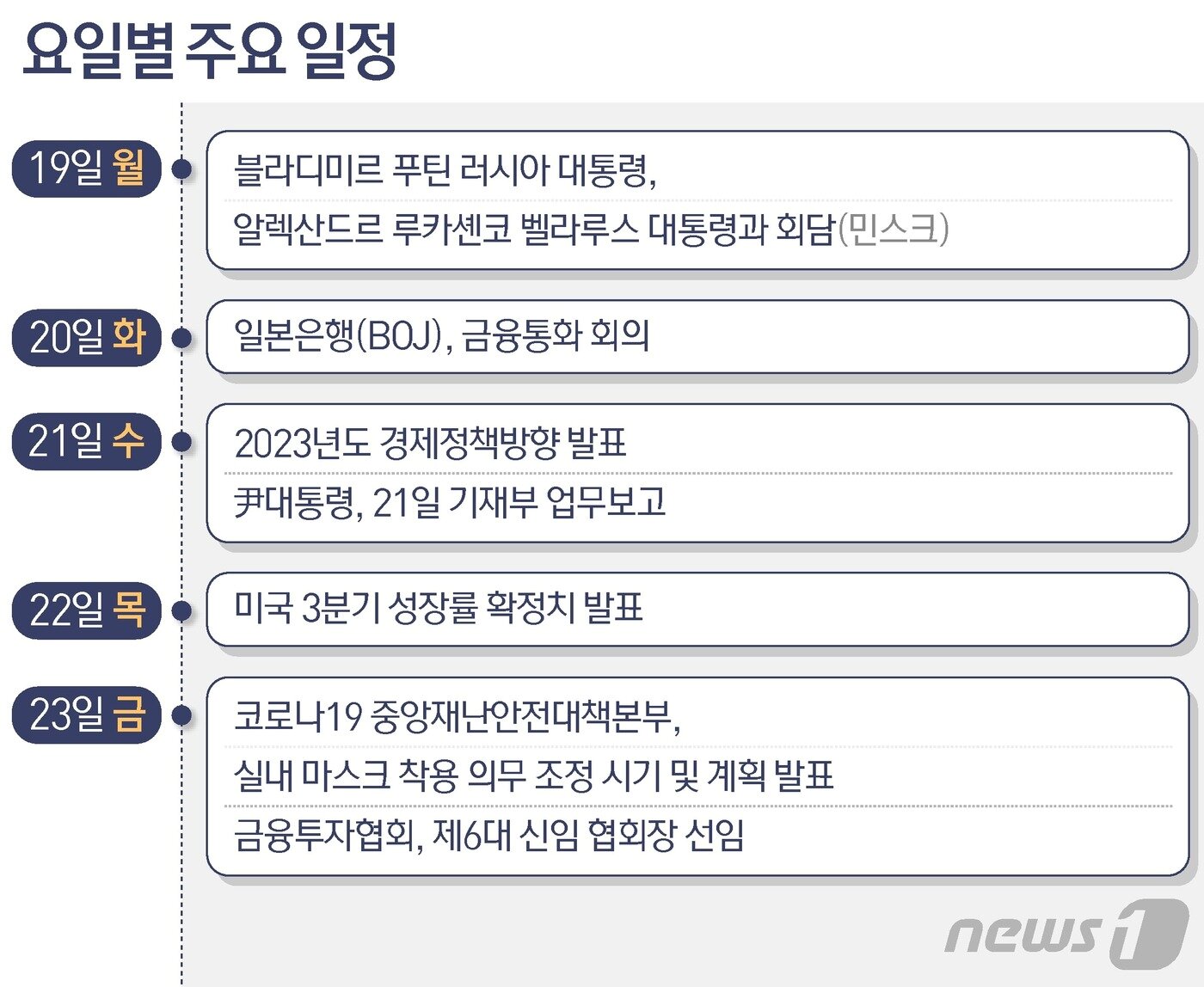본문 이미지 - ⓒ News1 최수아 디자이너