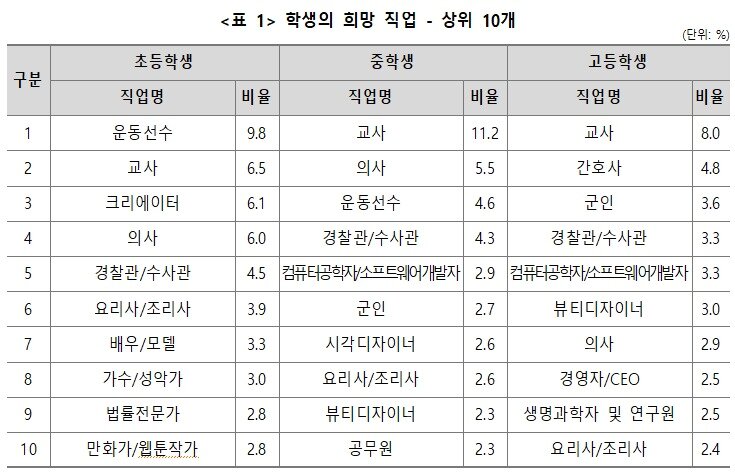본문 이미지 - (교육부 제공)