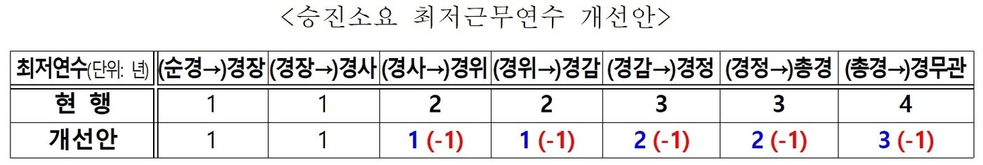 본문 이미지 - 행정안전부 제공.@News1