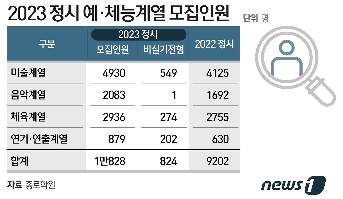 본문 이미지 - ⓒ News1 이지원 디자이너