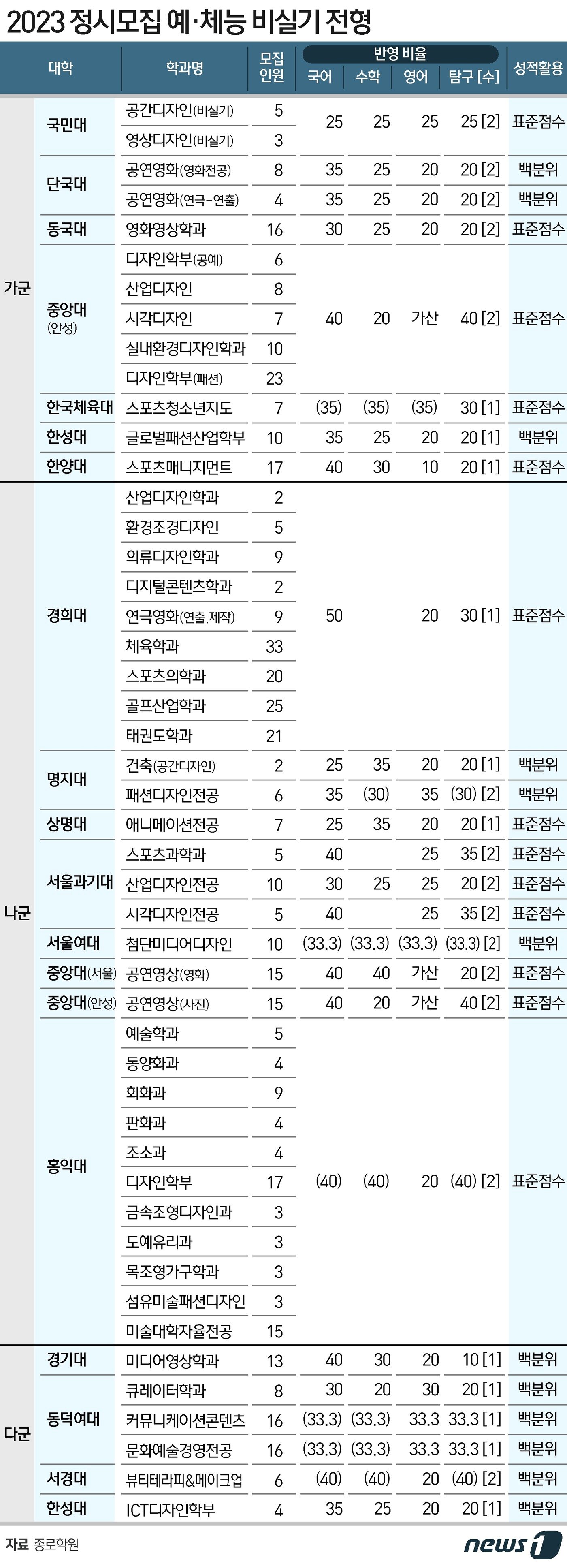본문 이미지 - ⓒ News1 이지원 디자이너