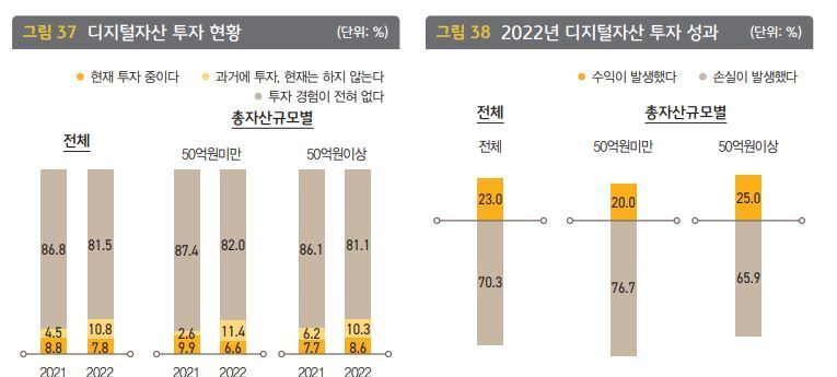 본문 이미지 - 2022년 한국 부자 보고서. (KB금융 제공)