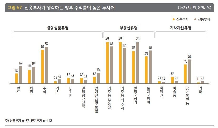 &#39;KB금융 한국부자 보고서&#39; 발췌&#40;KB금융 제공&#41;