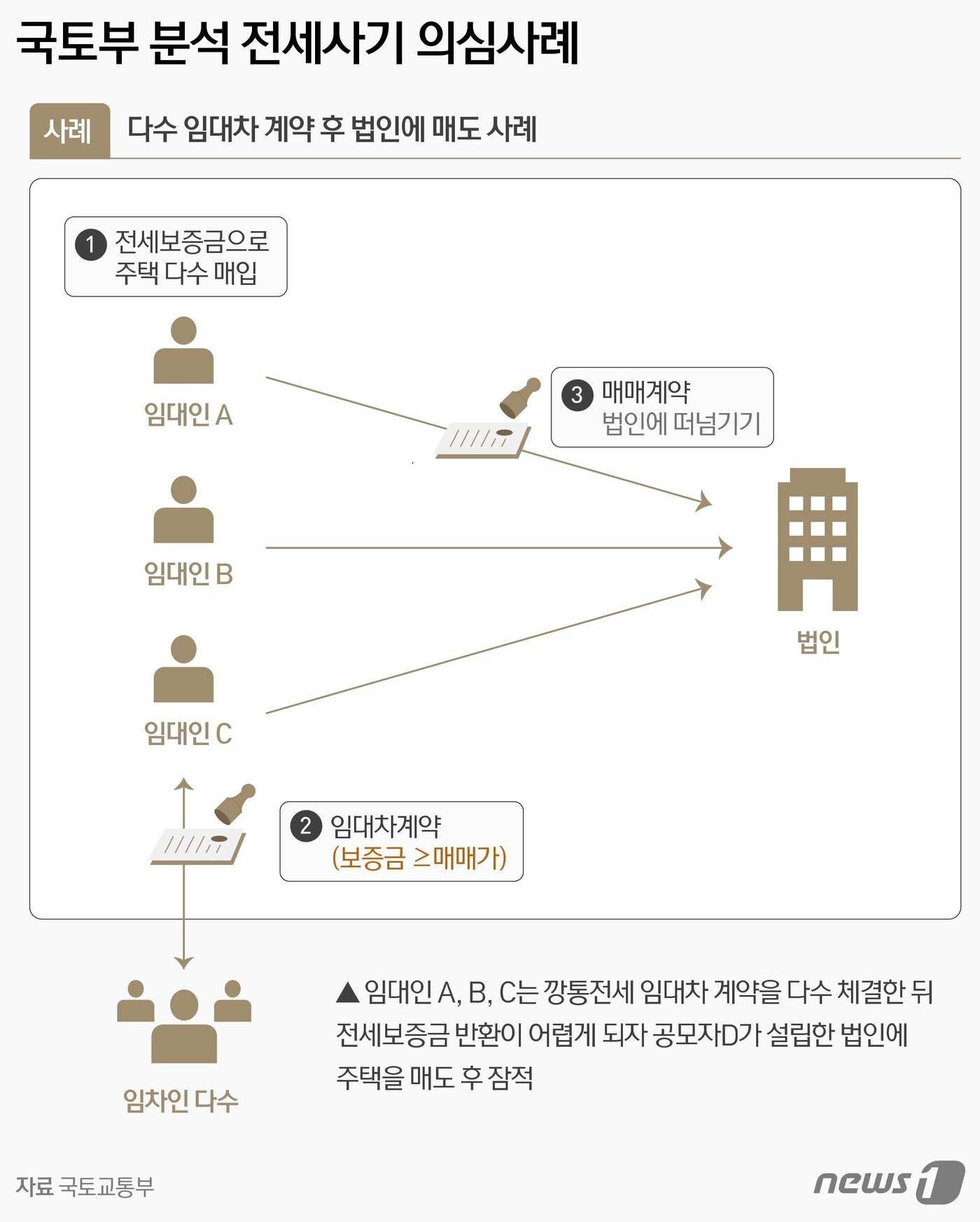 본문 이미지 - ⓒ News1 윤주희 디자이너