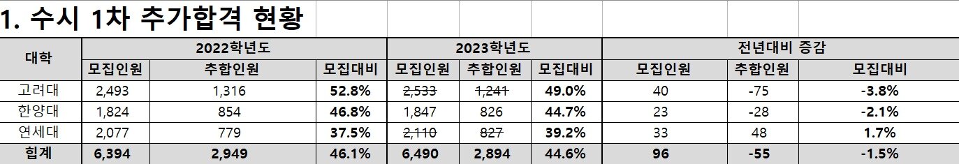 본문 이미지 - (종로학원 제공)