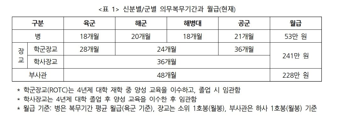 본문 이미지 - (한국국방연구원 제공)