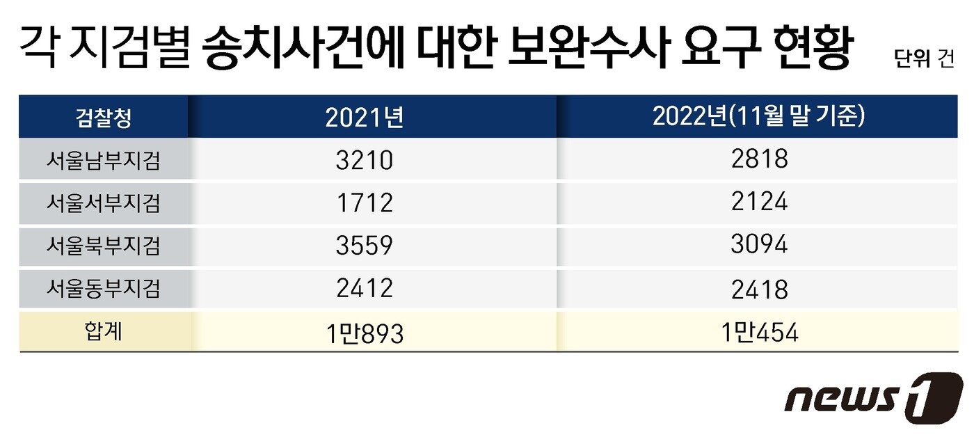 본문 이미지 - ⓒ News1 윤주희 디자이너