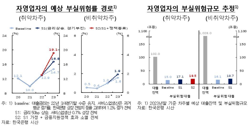  ⓒ 뉴스1