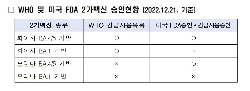 2가백신 해외 승인 현황.&#40;질병관리청 제공&#41;