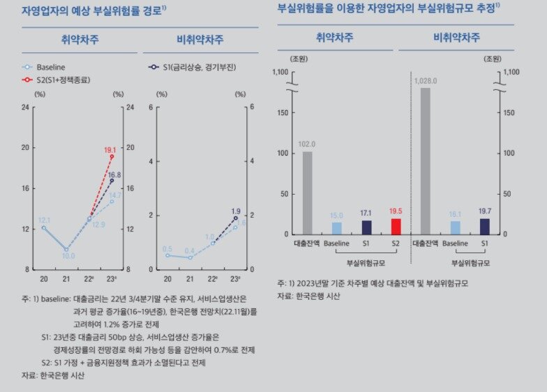 본문 이미지 - (한은 제공)