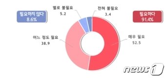 본문 이미지 - 50인 미만 중대재해처벌법 유예기간 연장 또는 적용 제외 필요 여부