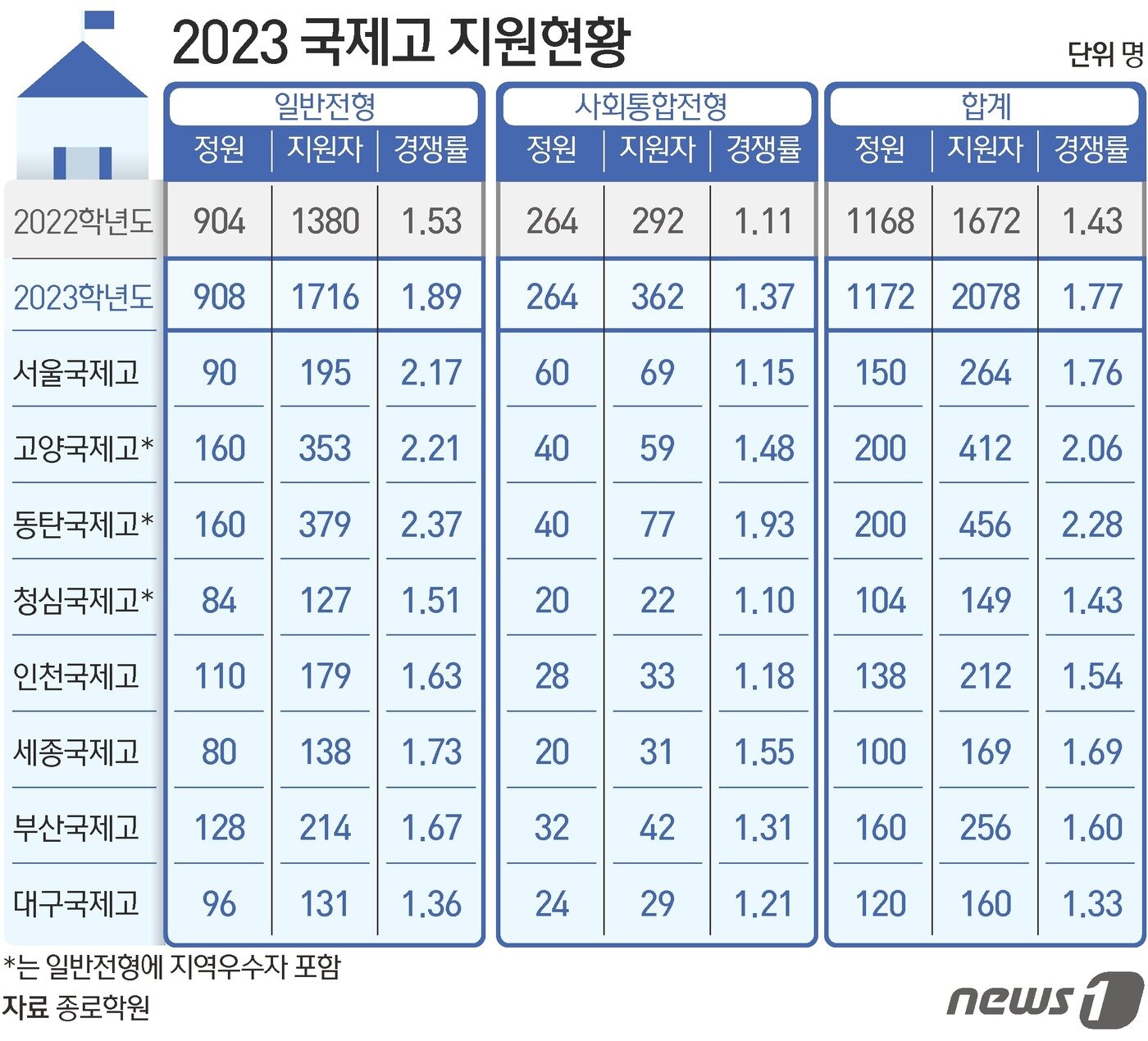 본문 이미지 - ⓒ News1 김초희 디자이너