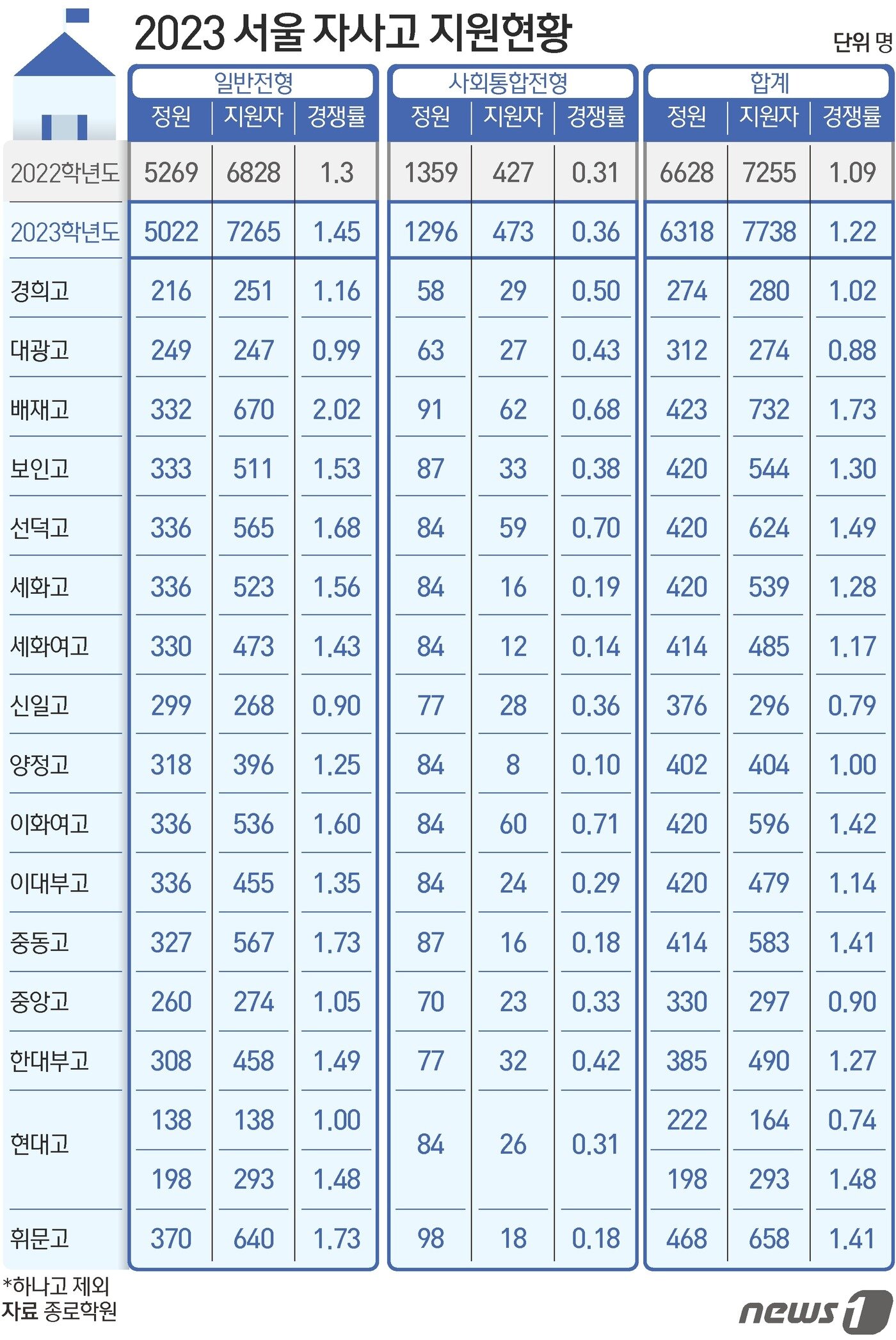 본문 이미지 - ⓒ News1 김초희 디자이너