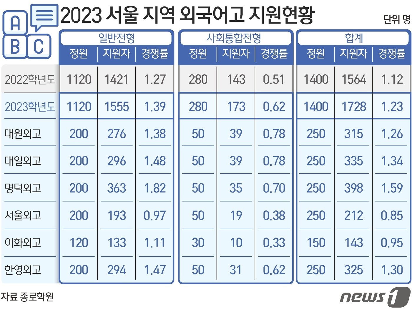 본문 이미지 - ⓒ News1 김초희 디자이너