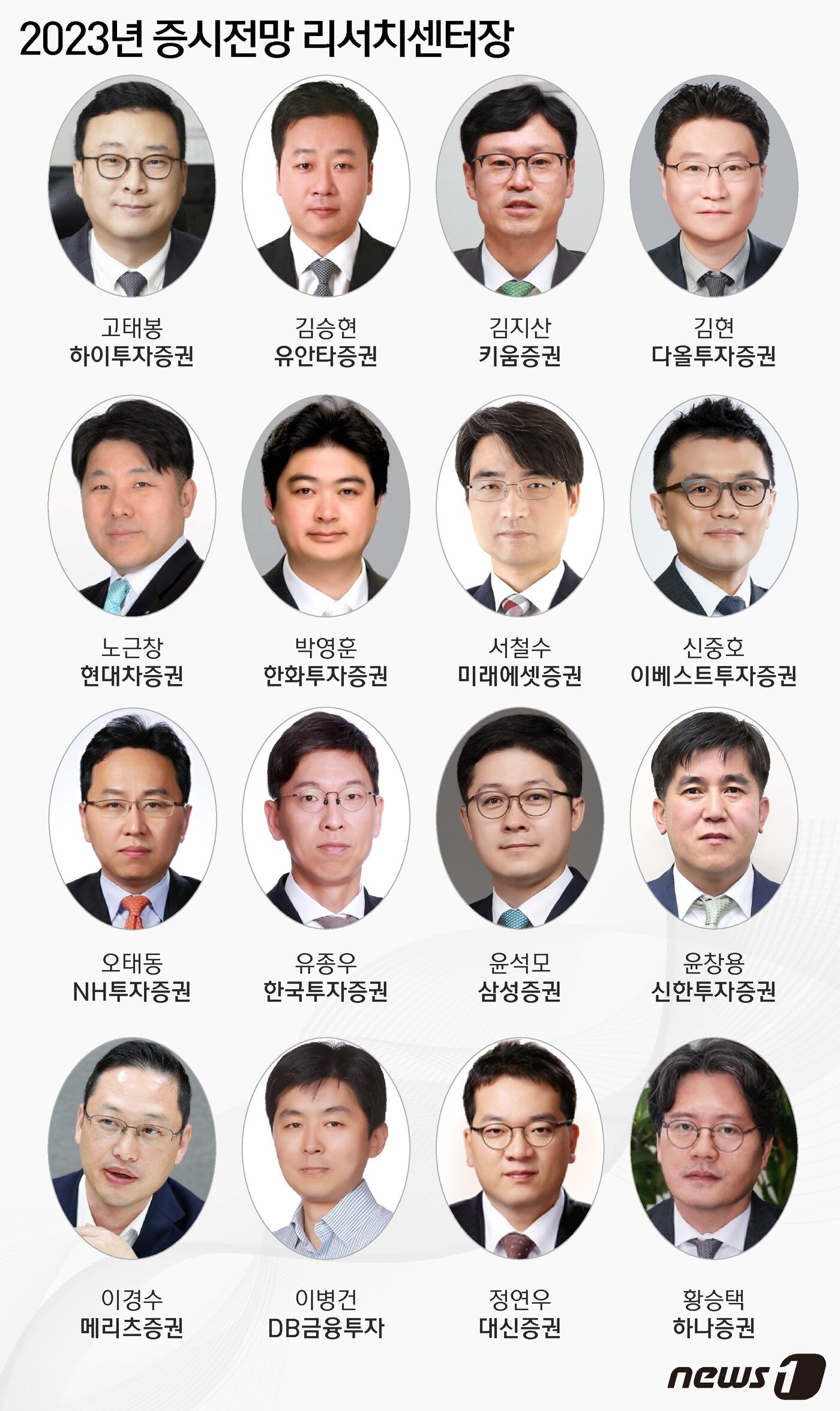 본문 이미지 - ⓒ News1 윤주희 디자이너